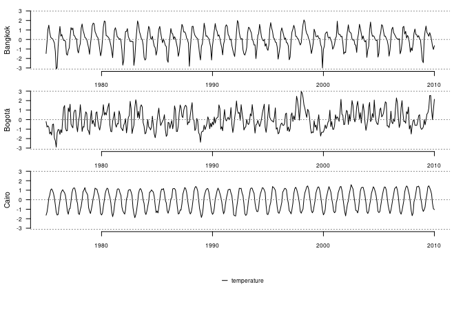 Dissimilarity between MIS sequences. Darker colors indicate a higher dissimilarity.